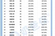 中国保险公司排名前十有哪些_如何选择靠谱保险公司