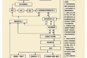 重庆国环科贸有限公司怎么样_环保设备采购流程