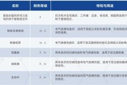 绝缘材料有哪些种类_如何选择绝缘材料