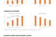 实体行业前景怎么样_2024年值得投资吗