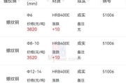 2021年钢铁行业前景如何_钢材价格为何暴涨