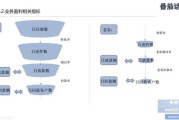 互联网贷款业务报告_如何看懂关键指标