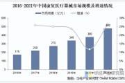 中国康复前景怎么样_康复行业未来发展趋势