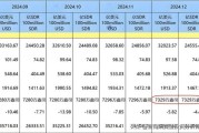 互联网经济产值表怎么看_如何解读数据