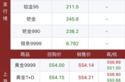 黄金投资入门_黄金回收价格怎么算