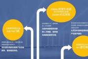 互联网园区如何招商_互联网园区运营方案