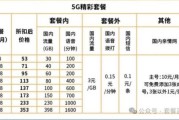 中国5G套餐哪家便宜_中国5G网速对比2024