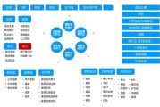 互联网企业商业活动调查_如何开展