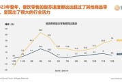 饮食行业前景怎么样_2024年餐饮创业还能赚钱吗
