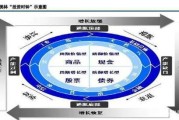 互联网金融发展周期有哪些阶段_如何抓住每个阶段的投资机会