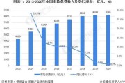 中国互联网保费收入_未来五年还能翻倍吗