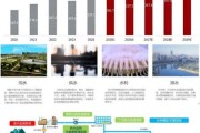 水利行业未来五年发展趋势_智慧水利就业前景怎么样