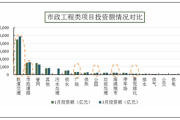 2017园林行业发展趋势_园林企业如何转型
