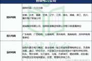 国家电网未来发展方向_电网行业就业前景