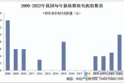 中国核电发展前景如何_2024投资机会在哪里