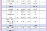 钢管价格走势分析_如何选择优质钢管供应商