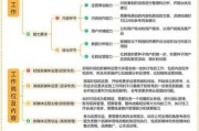 新媒体运营怎么做_内容营销如何提升流量