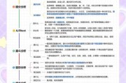 互联网金融需求分析怎么做_如何评估用户真实需求