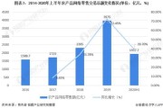 互联网农业市场研究_未来农业电商趋势
