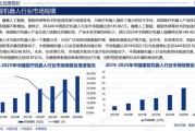 智能医疗行业前景如何_智能医疗行业现状分析