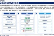 中国电子产品行业现状_未来五年发展趋势