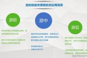 移动互联网旅游前景如何_未来旅游创业机会在哪里