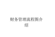财务管理行业前景怎么样_如何进入财务管理行业
