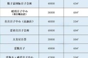 月子中心多少钱一个月_月子中心怎么选