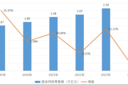服装行业值得投资吗_2024年服装投资前景分析