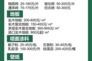 建筑材料价格走势_环保建材有哪些