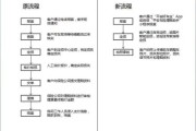 互联网保险政策有哪些变化_线上投保理赔流程怎么走