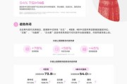 女装店铺如何提升转化率_2024服装行业趋势