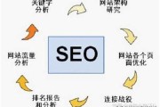 如何提升网站SEO排名_长尾关键词怎么布局
