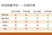 行业市场容量怎么分析_市场容量评估方法