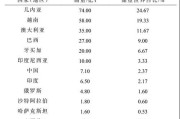 铝土矿价格走势_全球铝土矿储量分布