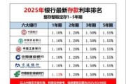 互联网金融投资政策有哪些_如何合规理财