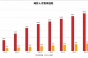 计算机行业未来五年发展趋势_计算机专业就业前景怎么样