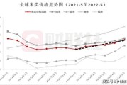 大米前景怎么样_未来大米价格走势如何