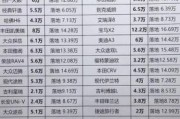 专用汽车有哪些品牌_专用汽车价格多少钱