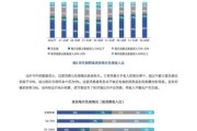 互联网金融调研报告怎么写_互联网金融用户画像分析