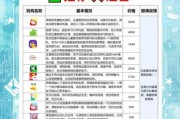 网络教育平台哪个好_线上课程怎么选