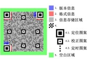二维码未来前景如何_二维码会被取代吗
