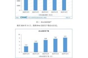 中国互联网产业市场现状_未来发展趋势