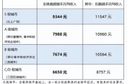 外卖平台怎么选_外卖骑手真实收入