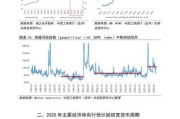 互联网金融发展趋势分析_未来五年哪些赛道最赚钱