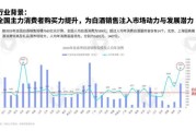 白酒行业未来趋势_2024年白酒还能投资吗