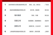 2016年互联网公司排名有哪些_全球市值最高的互联网企业是谁
