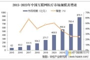 互联网医疗产业如何盈利_互联网医疗发展趋势