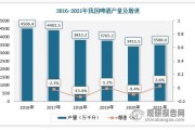 2013年啤酒行业现状如何_啤酒销量为何下滑
