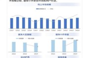 互联网健身数据报告_如何科学增肌减脂